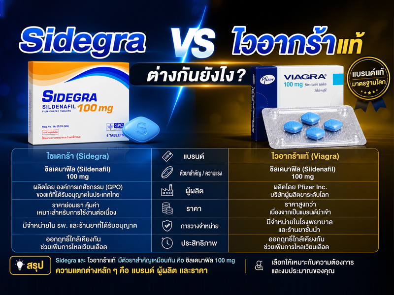 Sidegra vs ไวอากร้าแท้